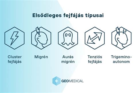 A méhlepény elhelyezkedéseinek típusai