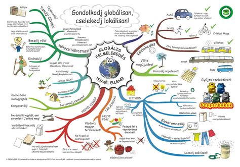 Infografika a tudatos fogyasztás elemeiről