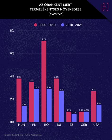 Női életkor és a termékenység kapcsolatát ábrázoló grafikon
