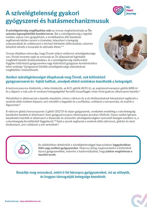 A szívelégtelenség gyakori tünetei infografika