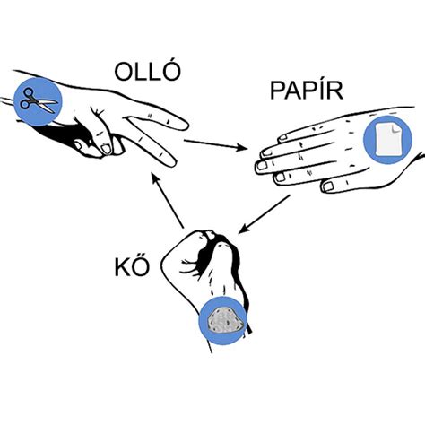 Kő papír olló játék