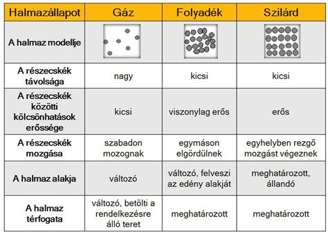 Különböző talpminták és anyagok