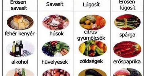 A lúgos ételek listája