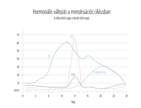 Humán koriogonadotropin (hCG) molekula ábrája