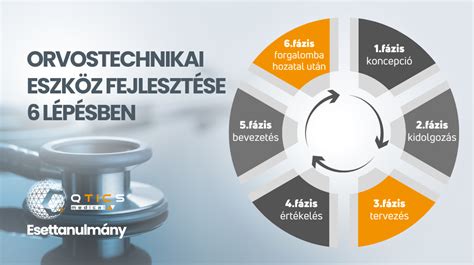 Infografika az orvostechnikai eszközök kockázati besorolásáról