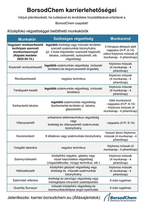 Veszélyes munkakörök várandósoknak