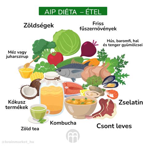 Preoperatív diéta infografika