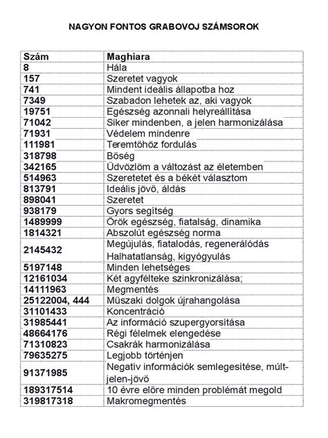 Grabovoj számsorok különböző betegségekre