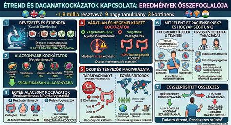 Génmutációk és rák kockázata