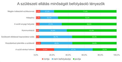 Ábrázolás a magánkórházi szülészeti ellátás költségeiről