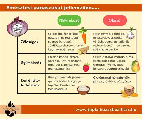 Allergiát okozó ételek listája