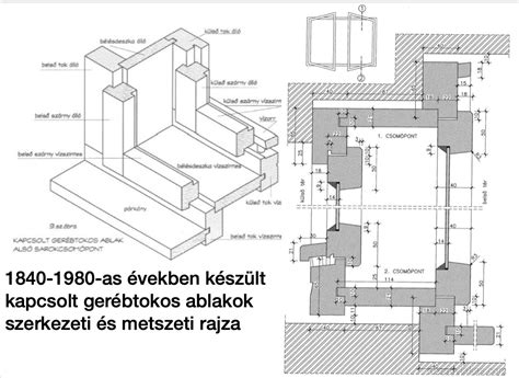 Hálózsák belső és külső anyagának szerkezeti rajza