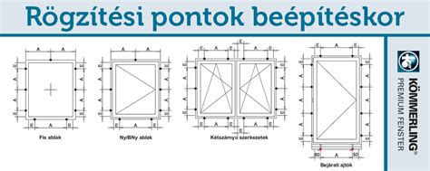 Különböző ablak- és ajtótípusok tömítési pontjai