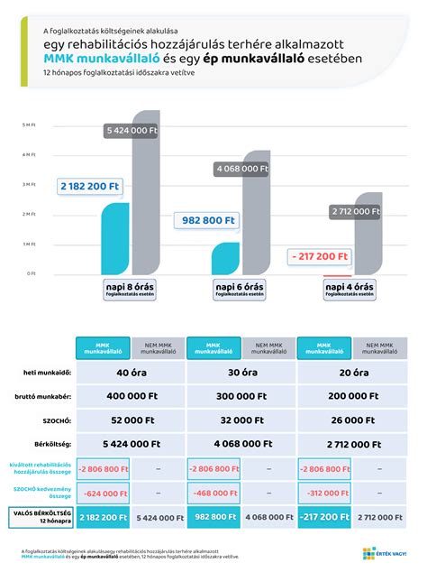 Infografika a rehabilitációs hozzájárulás számításáról és a kötelező foglalkoztatási szintről