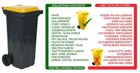 Térkép: A házhoz menő szelektív hulladékgyűjtés által lefedett települések Magyarországon, kiemelve Iszkaszentgyörgyöt
