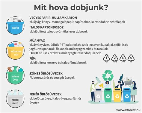 Infografika: Milyen hulladékokat tehetünk a sárga fedelű szelektív kukába?