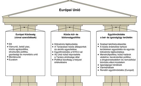 Az Európai Unió intézményei és a versenyszabályozás