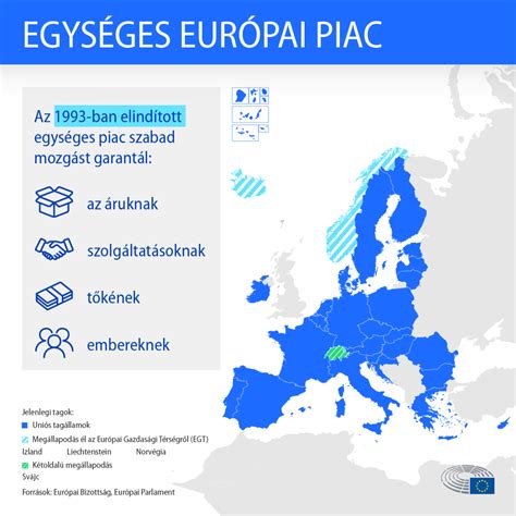 Az EU belső piaca és a kereskedelem szerepe
