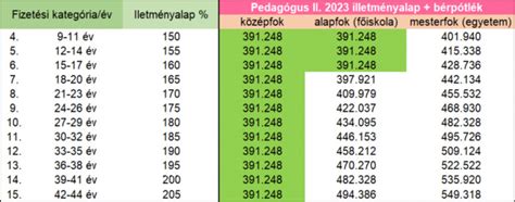FEOR besorolás a gyermekellátásban