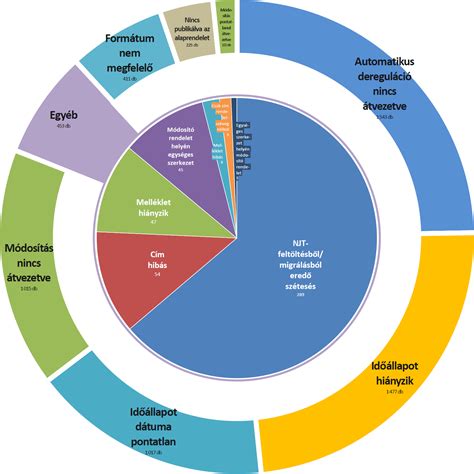 Gyöngyösoroszi önkormányzati szolgáltatások diagram