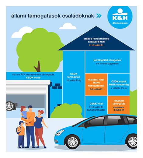 Családi támogatások infografika