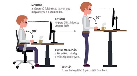 Autósülés helyes beállítása