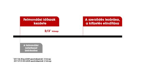 Lakáscélú felhasználás lehetőségei infografika
