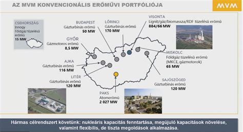 Erőművi hatásfokfüggvények