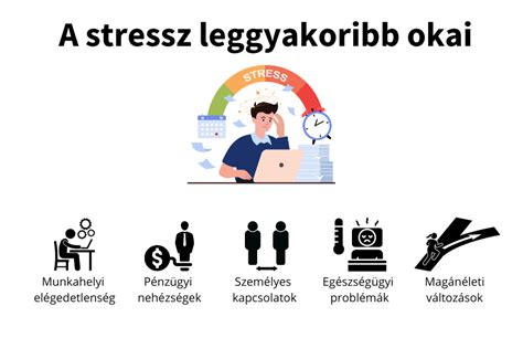 Stressz jelei díszhalakon