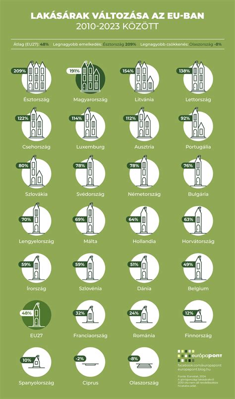 Térítési díjak táblázata vagy infografika