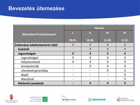 Újszülött szűrővizsgálatok ütemezése