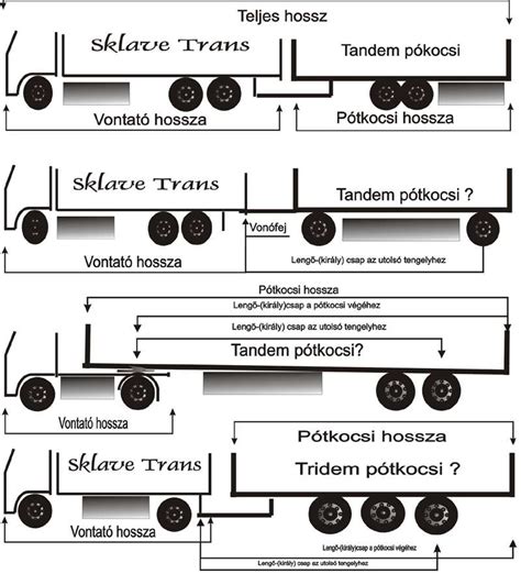 SCS Coil nyerges teherautó belső raktér