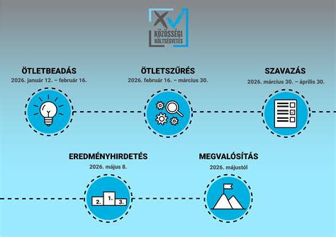 Ügyintézési folyamatábra