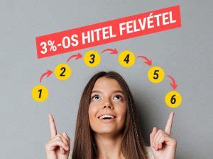 Hitel igénylés folyamata