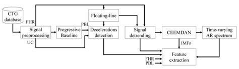 CTG görbe diagram