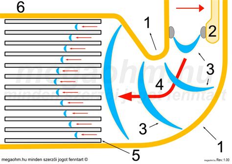 Diagram: A Fetaphon működési elve