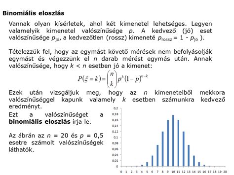 Idő intervallum a vetélést követő új terhességig