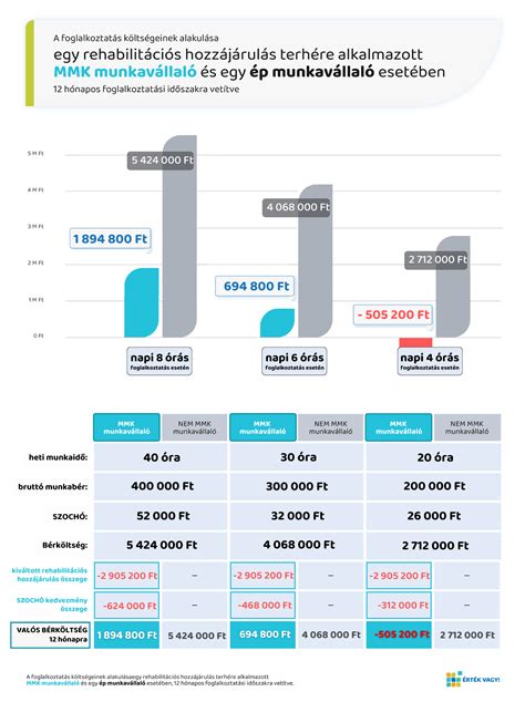 Költségelszámolási módszerek összehasonlítása infografika