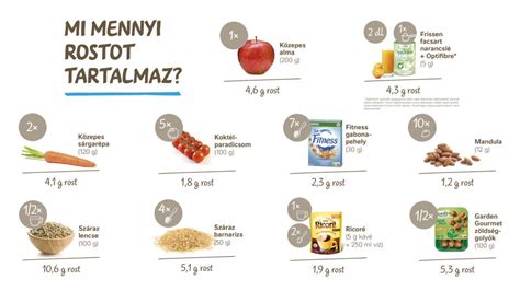 Különböző gabonafélék összehasonlítása babák számára