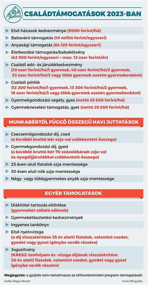 családtámogatások áttekintése és hitelképesség