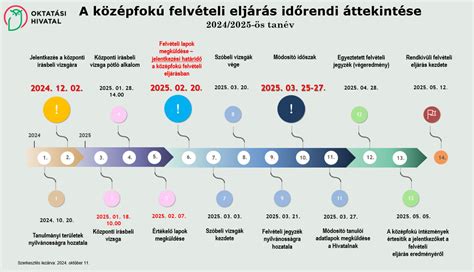 Szülésznői államvizsga időpontok és határidők
