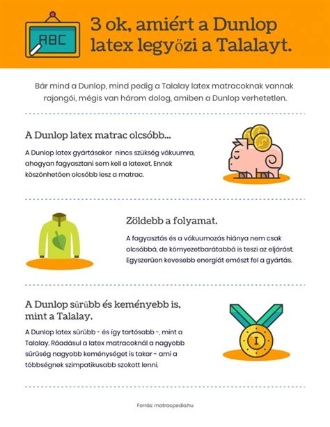 Dunlop és Talalay latex gyártási folyamata