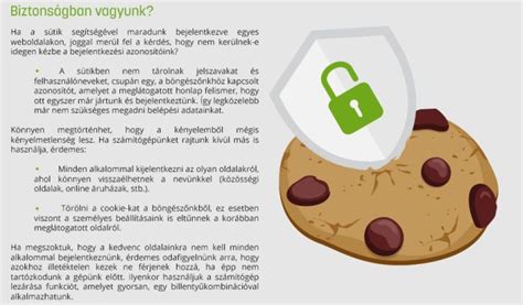 Infografika a sütik (cookie-k) működéséről