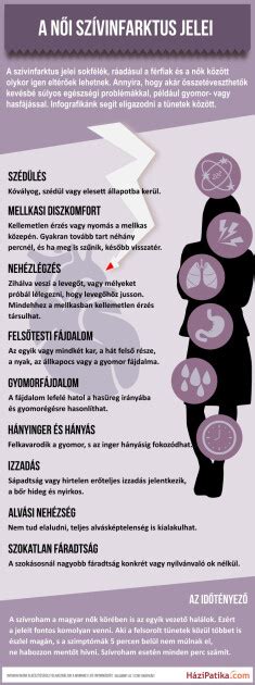 A szülés megindulásának jelei infografika