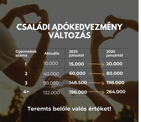 Családi adókedvezmény jogosultsági feltételei