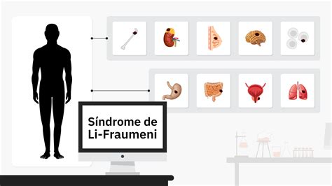 Infografika a Li-Fraumeni szindrómáról