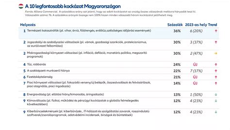 Gyógyszeres kockázati táblázat