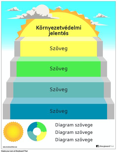 A pelenkakiütés súlyosságát bemutató infografika, különböző fokozatokkal, enyhe bőrpírtól a súlyos hólyagokig.