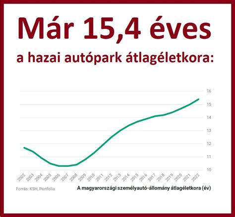 A gyermekvállalás optimális életkora és a petesejtek száma az életkor előrehaladtával