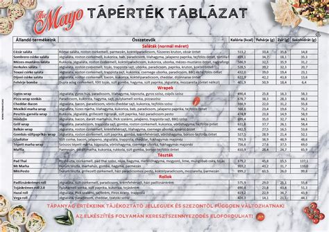 Tápérték táblázat